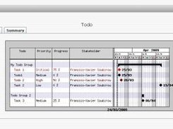 Gantt for Todo