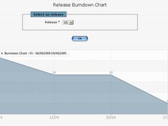 04 Iteration Burndown Chart