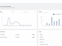 My SAM dashboard