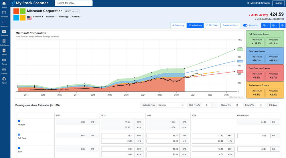 Simple and visual valuations in seconds