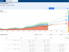 Simple and visual valuations in seconds