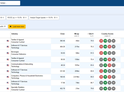 Powerful and advanced screening tools