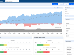 Intuitive portfolio tracking