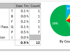 Test case results for each test area (worksheet tab).
