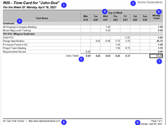 Reports: Weekly Status