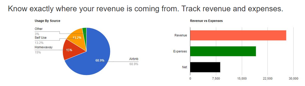 My Vacation Rental Numbers Screenshot 1
