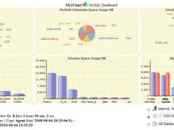 My2ch sample screenshot - Space Usage