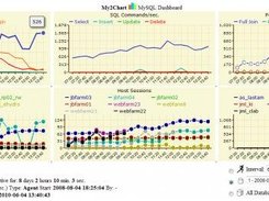 My2ch sample screenshot - Main Dashboard