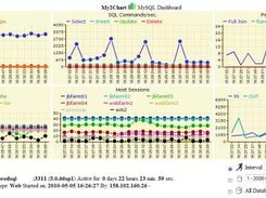 My2ch sample screenshot - Performance Statistics