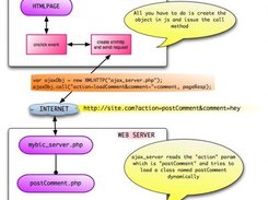 Overview of the My-Bic framework