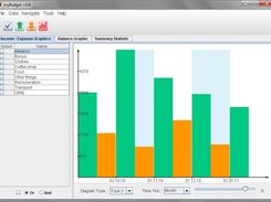 statistics in graphs