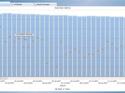 Calorie Graph