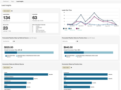 Lead Insights