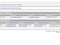 Step 4: View and Download your Certificates
