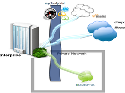 cloud broker