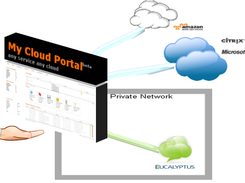 self service portal