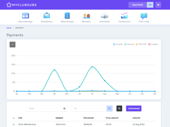 Transaction Reports