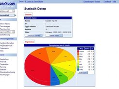 2 Statistik