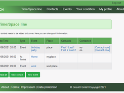 Timeline of the case