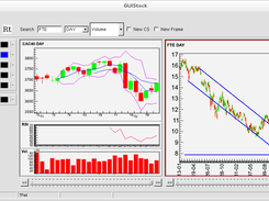 multiple stocks with technical indicators and support/tendance lines