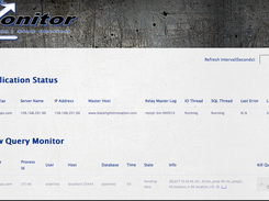 Slow Queries show when the minimum threshold has been reached