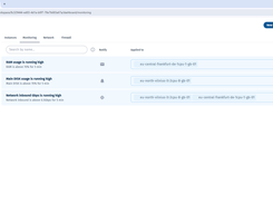 VM monitoring templates