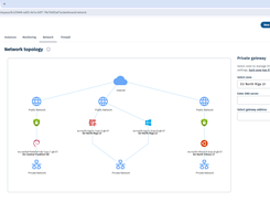 Network Topology