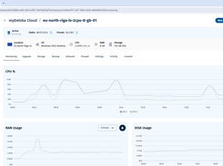 Virtual Machine Dashboard