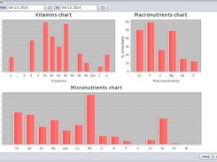 Daily report graphics