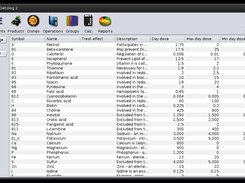 Elements (nutrients) list