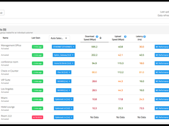 demo dashboard