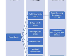 myFLIGHTDATA Screenshot 1