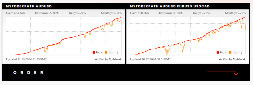 MyForexPath Screenshot 1