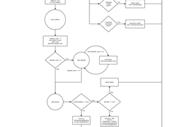 State Machine