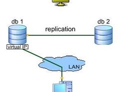 MySql failover strategy