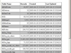 Review Database Table Properties