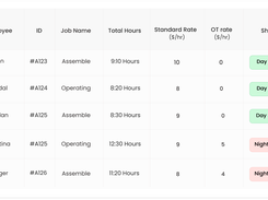 Dynamic pay rate dashboard