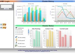 <myJAM/> LogIn Page with an overview of the cluster.