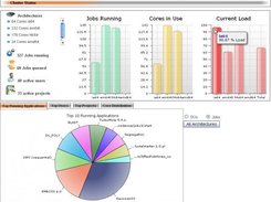 <myJAM/> "Cluster Status" view.