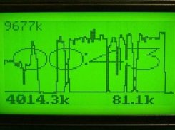 Network Bandwidth meter with scrolling clock.