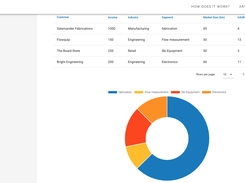 Market Segment Tool