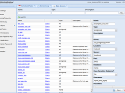 Myna Administrator - Data Sources