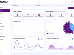 Learner Dashboard