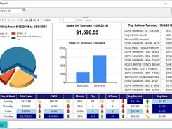 Sample Dashboard report