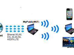 MyPublicWiFi - Virtual Access Point, Turn your PC into a Wi-Fi Hotspot