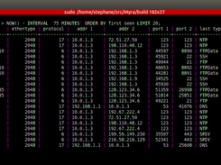 All network and flow information is stored in a database.