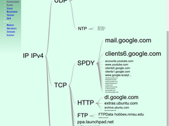 Tree-view of network traffic.