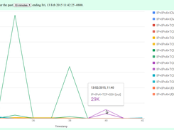 Network traffic types.