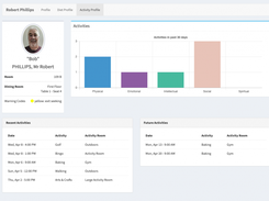 Activity Profile