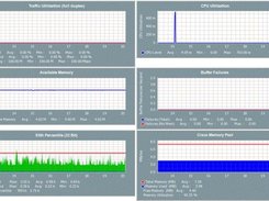 RoofTop historic graphs 